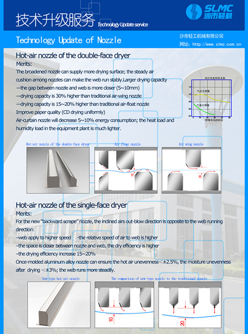 Nozzle Update